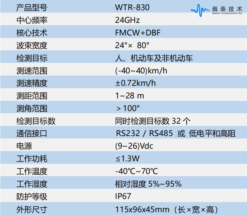 WTR-830規(guī)格參數(shù).jpg