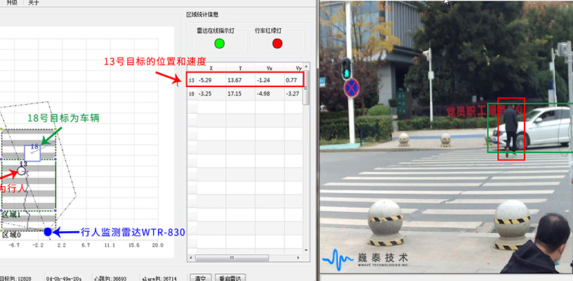 人車區(qū)分的“火眼金睛”，巍泰技術(shù)行人過街預(yù)警微波雷達(dá)是這樣練就的！