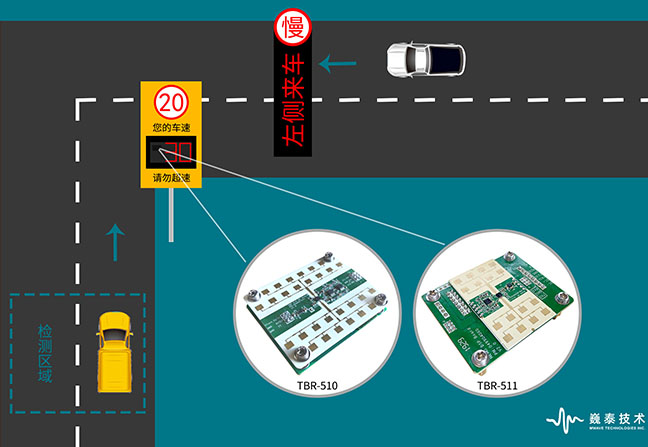 巍泰技術(shù)測(cè)速雷達(dá)如何幫助實(shí)現(xiàn)校園、工業(yè)園、物流園等園區(qū)限速預(yù)警