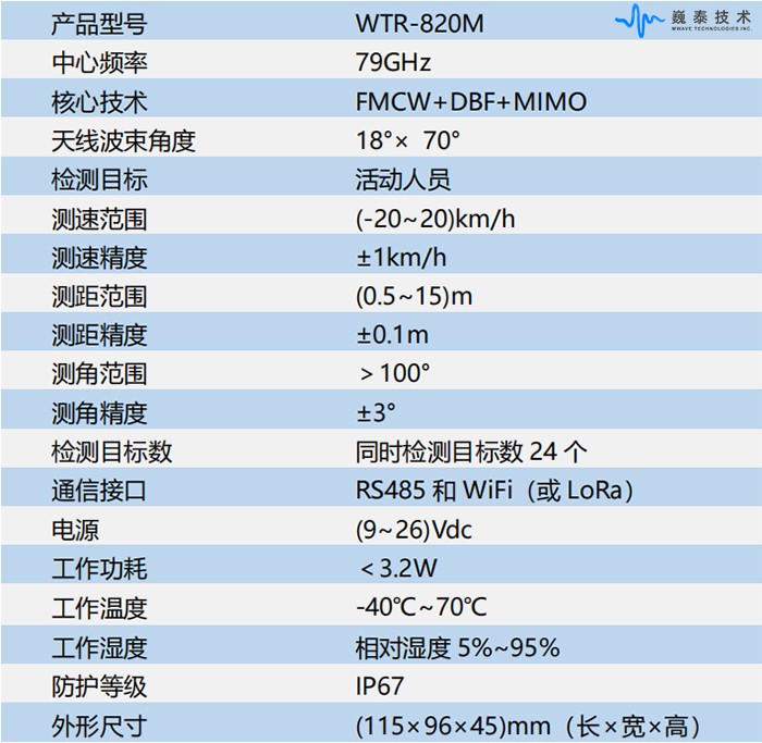 WTR-820M.jpg