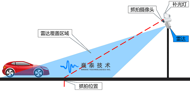 卡口測(cè)速-1.jpg