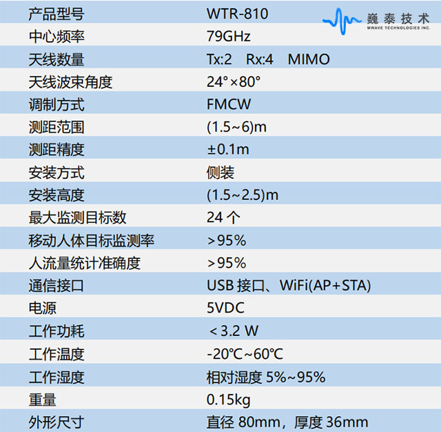 WTR-810規(guī)格參數(shù).jpg