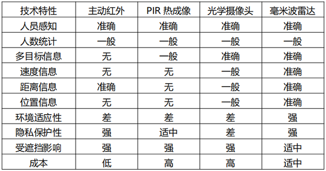 技術(shù)對(duì)比一覽表.png