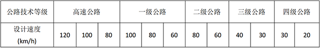 表1.設(shè)計速度.png