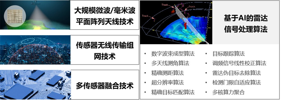 核心技術(shù).jpg