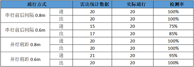 WTR-812目標(biāo)距離分辨率.png