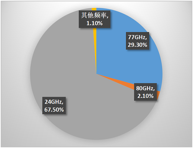 頻段使用占比.png