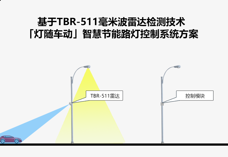 巍泰技術(shù)車輛行人毫米波雷達(dá)在智慧路燈節(jié)能控制系統(tǒng)中的應(yīng)用