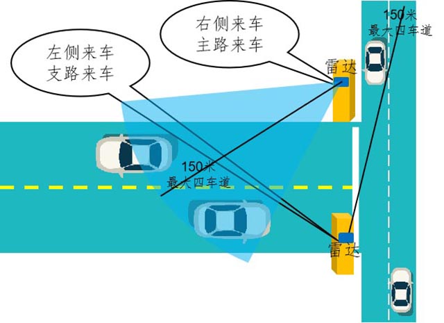 路口哨兵預(yù)警.jpg