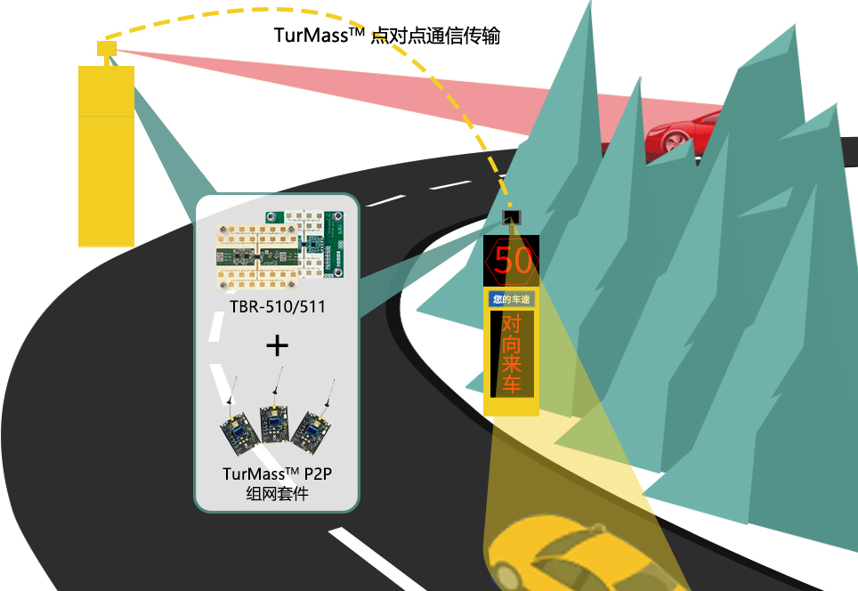 巍泰技術(shù)彎道預(yù)警雷達(dá)與TurMass?通信技術(shù)在彎道會車風(fēng)險(xiǎn)防控中的應(yīng)用