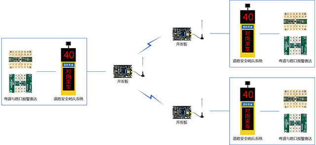 TurMass-P2P組網方案-2.jpg