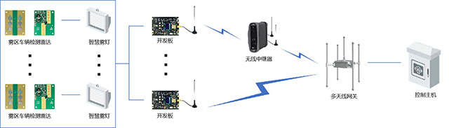 TurMass-WAN組網方案-2.jpg