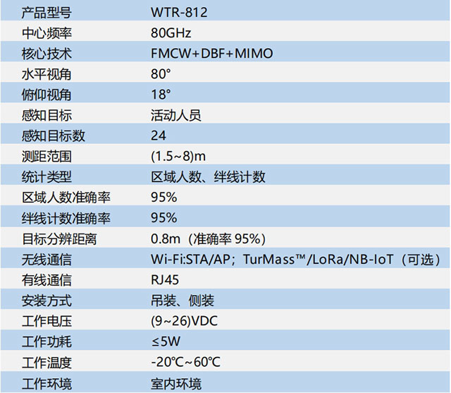 WTR-812參數(shù).jpg