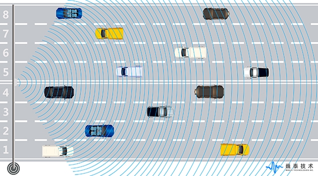 交通流量計雷達WTR-422原理示意圖